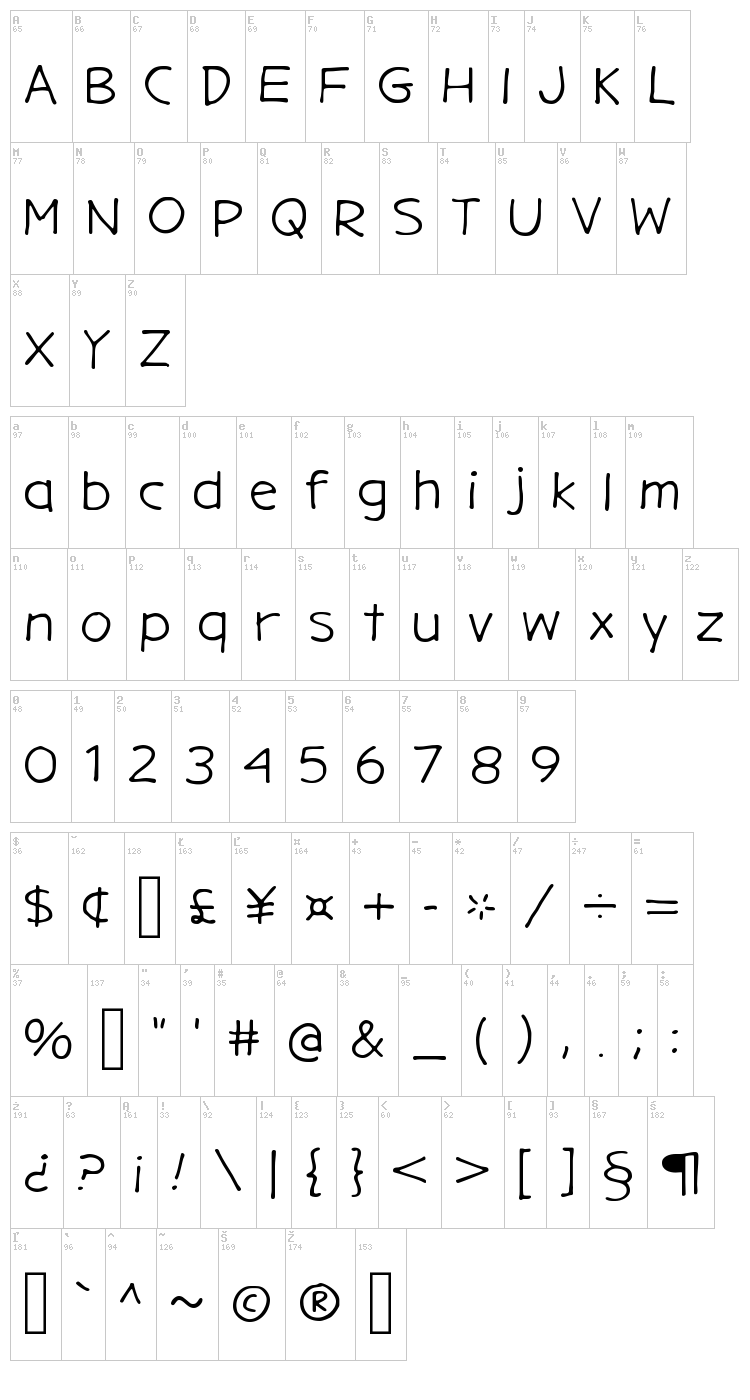 Gargle font map